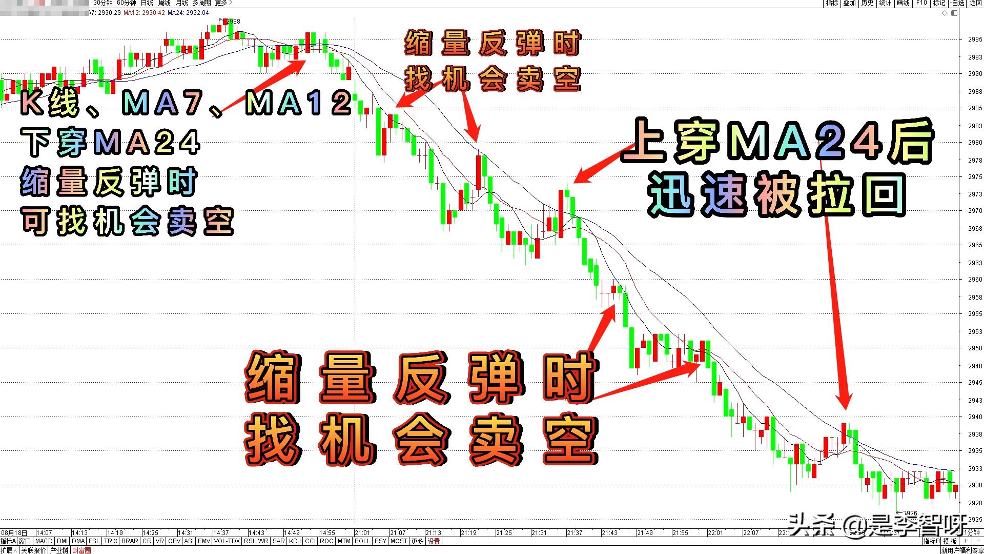 如何构建股票交易分析平台,股票交易系统建立详细教程图