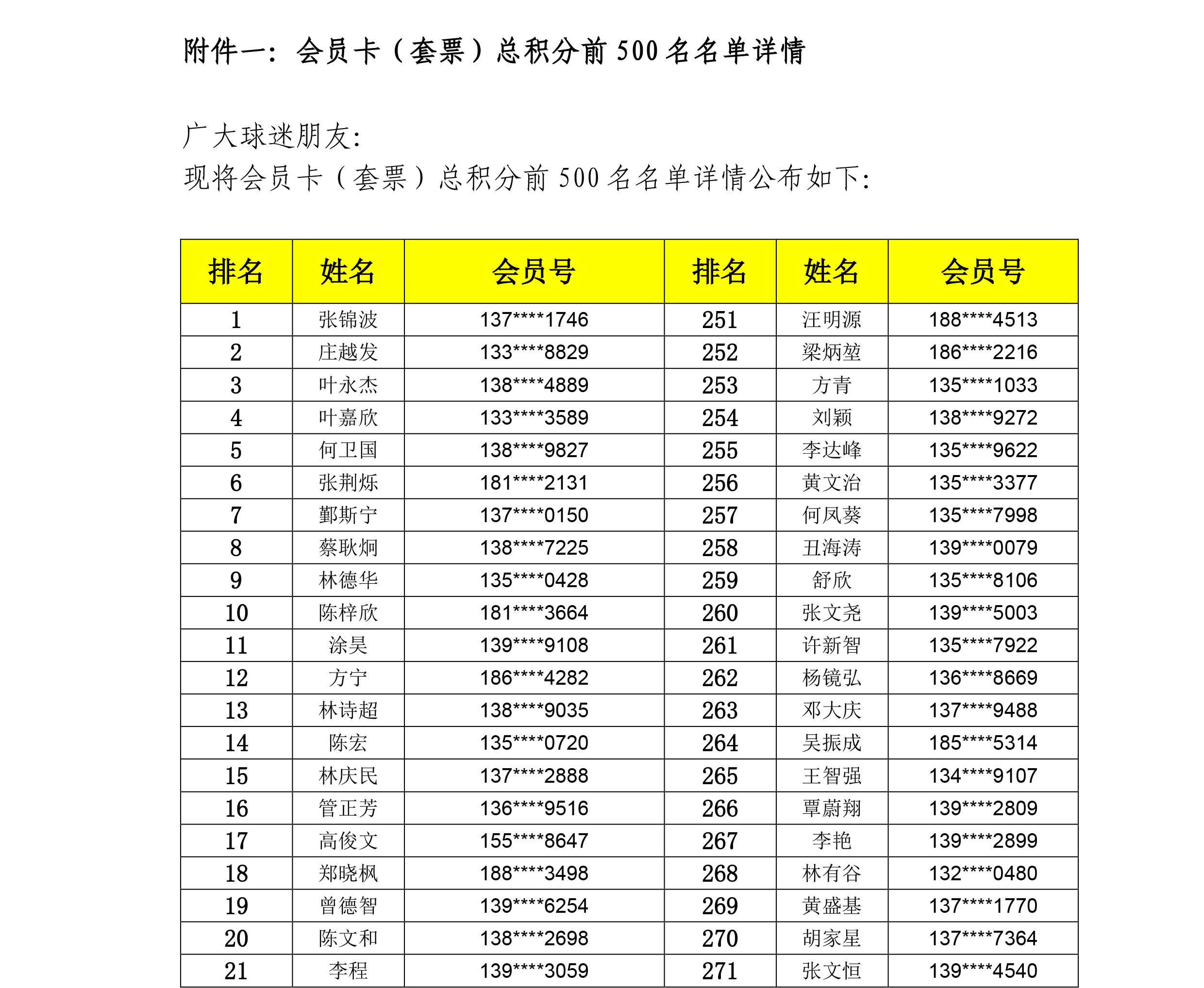 广州恒大淘宝足球俱乐部2019赛季会员卡（套票）充值续费公告