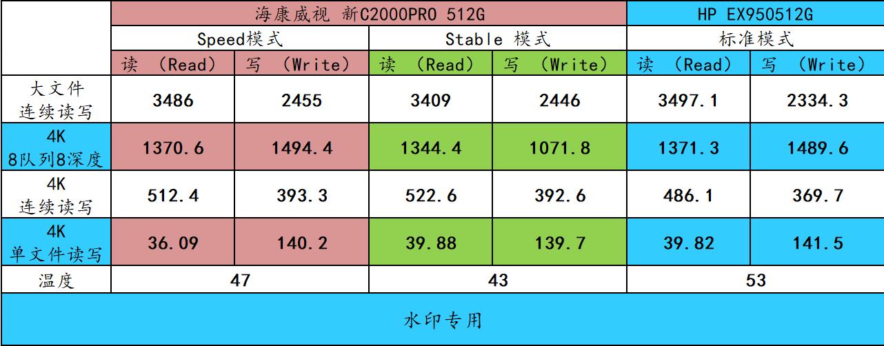 海康威视c2000pro值不值得买,海康威视c2000pro1tb版是m2吗