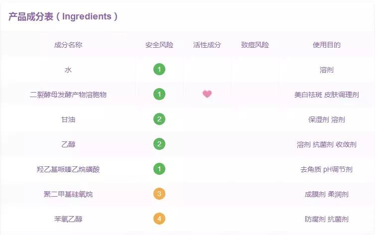 大牌平价替代,平价护肤品真的可以替代大牌