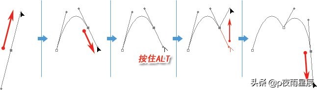 ps以图形工具绘制物品,ps拉曲线调色