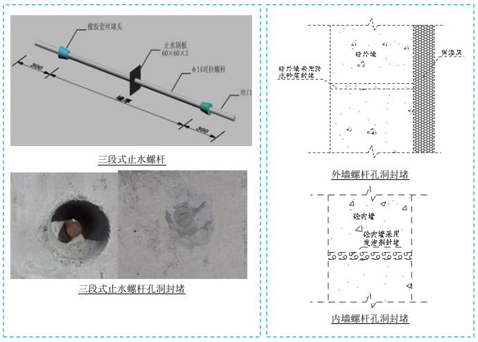 工程施工五大验收方案有哪些,工程施工质量控制标准做法图册