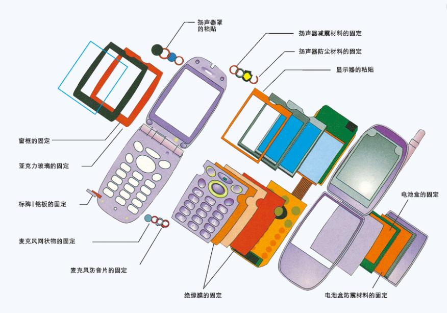模切3m泡棉,模切3m胶带