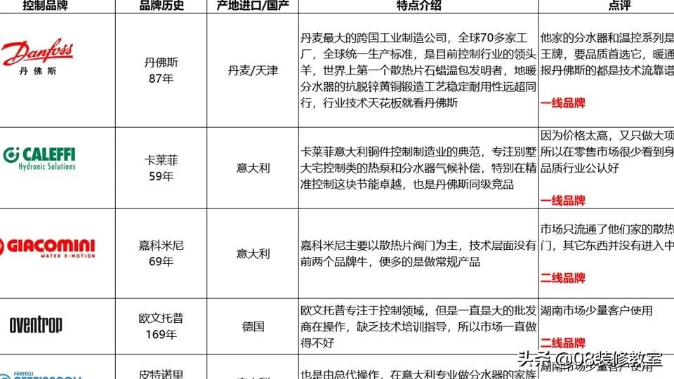 地暖需要找正经暖通公司吗,地暖买品牌还是找暖通