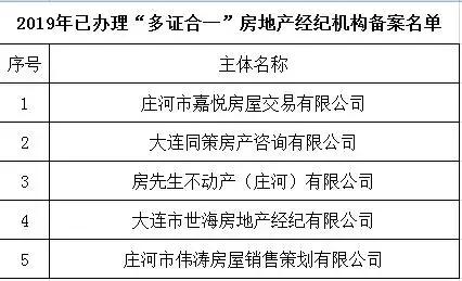 买房公示流程,商品房公示最新
