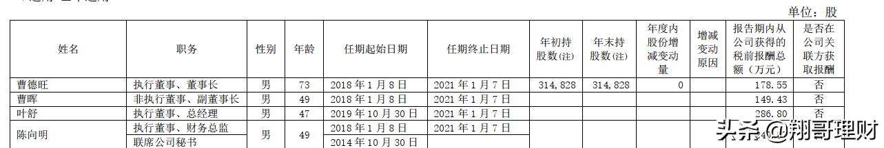 福耀玻璃股票后市分析,600660福耀玻璃估值