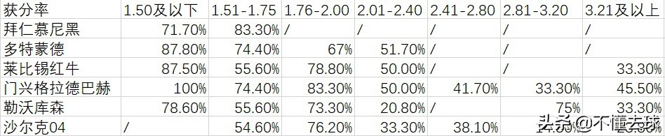 德甲2020排名分数,德甲联赛排名积分榜