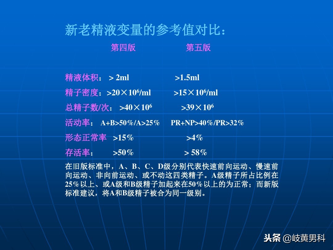 标准一降再降底线一低再低,把标准降一降