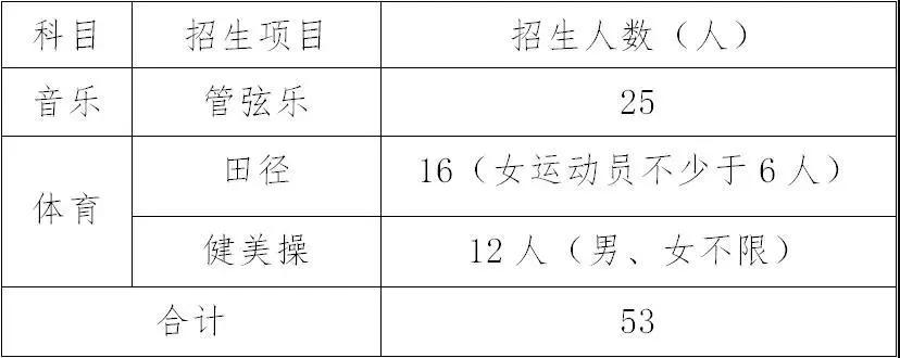 惠州实验中学特长生2022入围,惠州市实验学校特长生招生时间