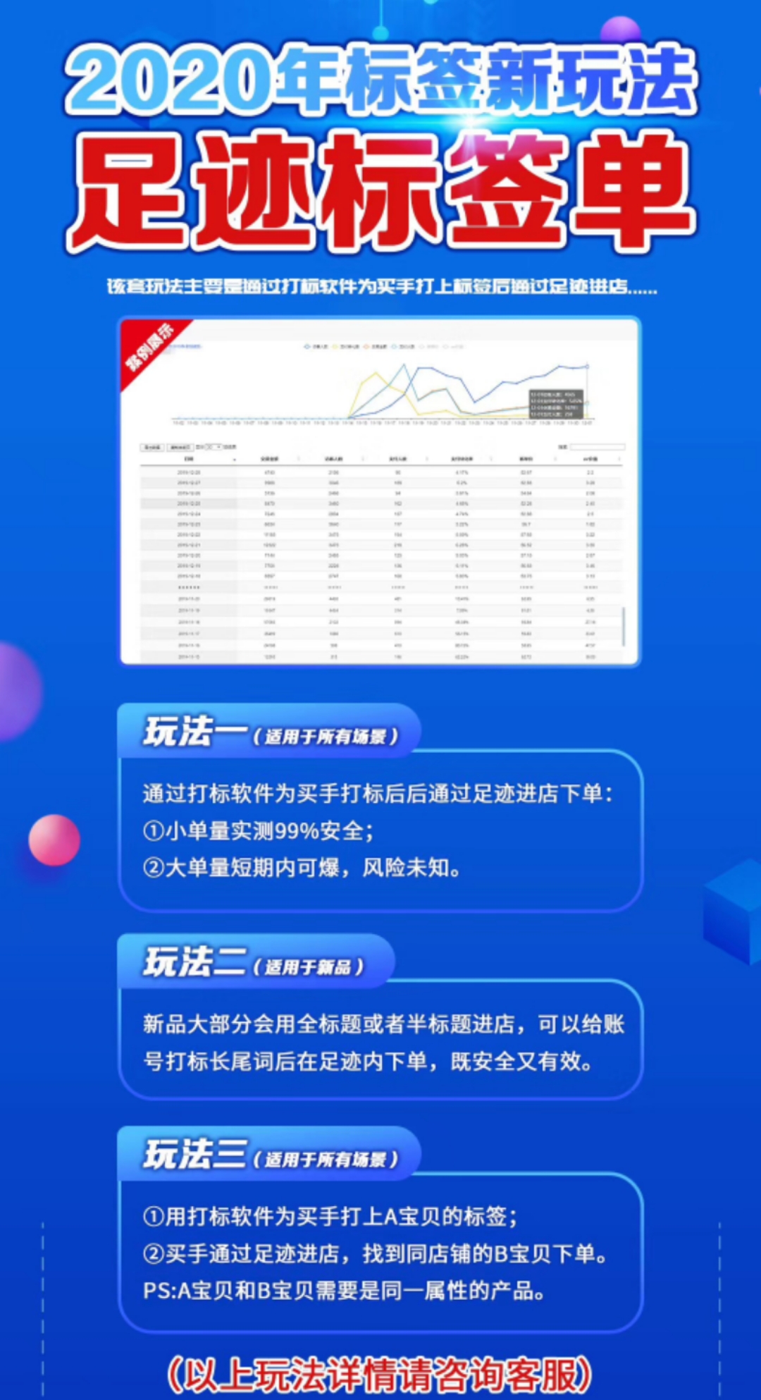 淘宝标签化操作,淘宝卖家单品标签怎么打造出来