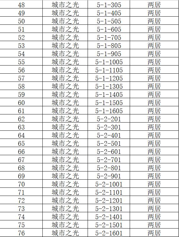沧州市公租房有哪些小区,沧州公租房沧兴一品是几居室