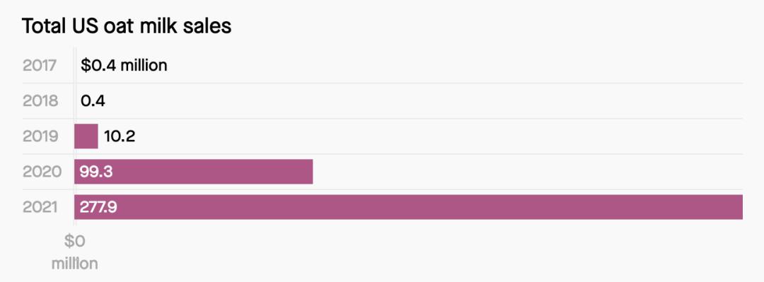 植物奶新品牌,植物奶未来市场你需要吗