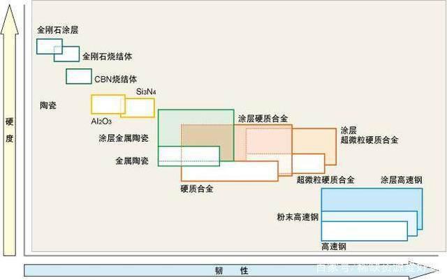 cbn刀具优点和缺点,cbn刀具的基础知识