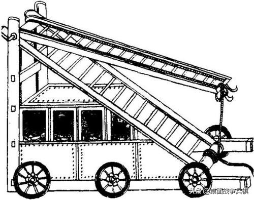 古代消防器材云梯,云梯在古代属于战争器械