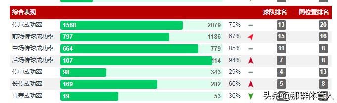 摩洛哥齐耶赫踢切尔西,齐耶赫热刺进球