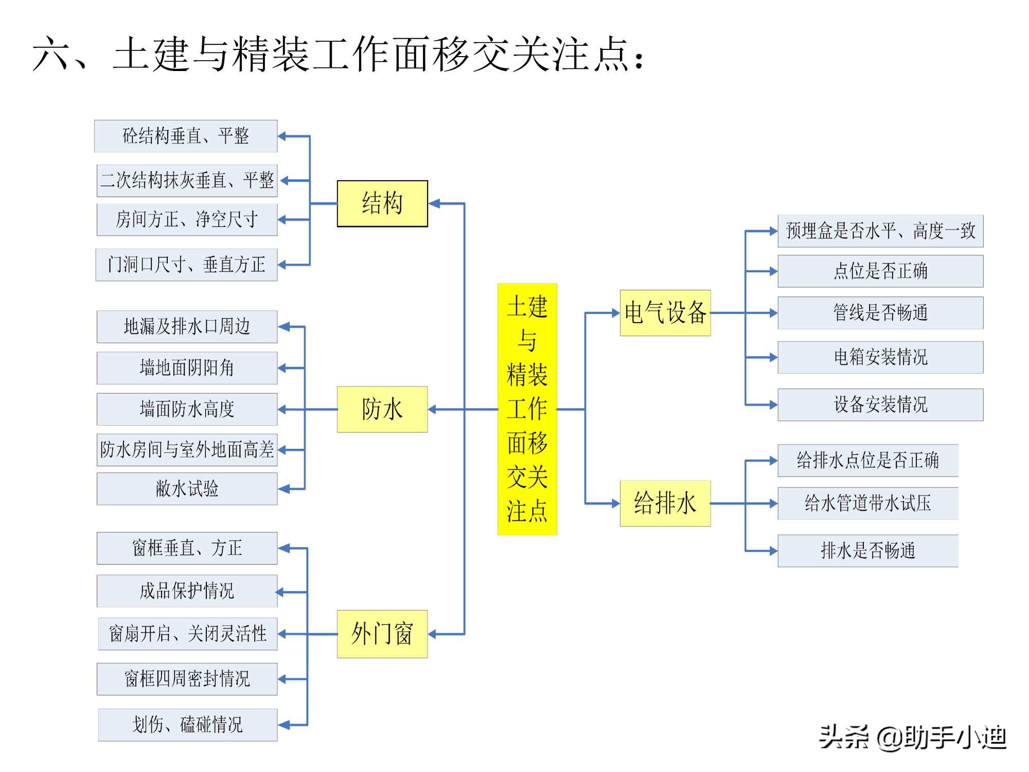 标杆房地产企业精装修,标杆房地产精装修模式