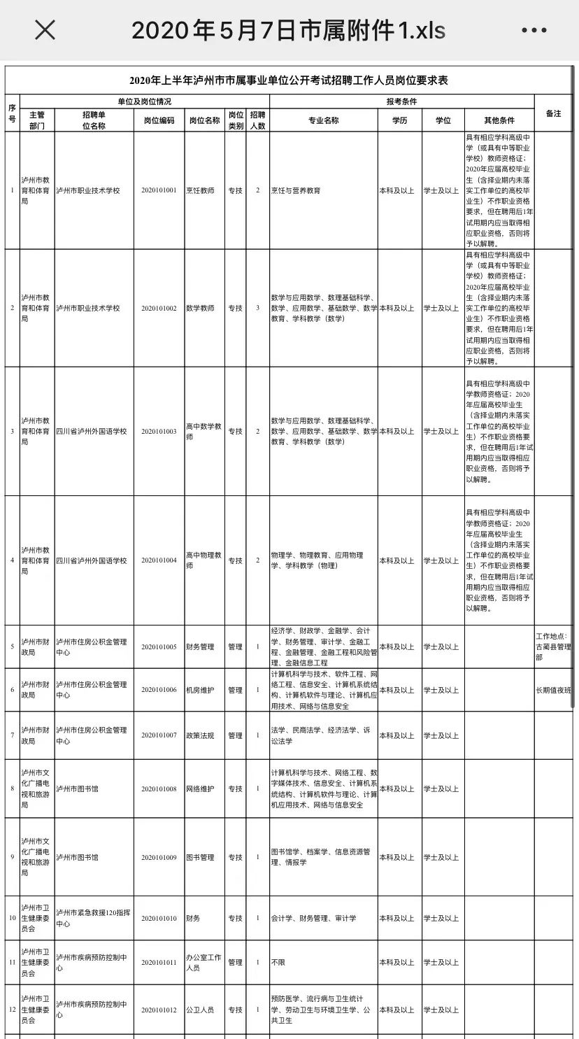 24年泸州事业编最新招聘信息,泸州市事业单位最新公开招聘