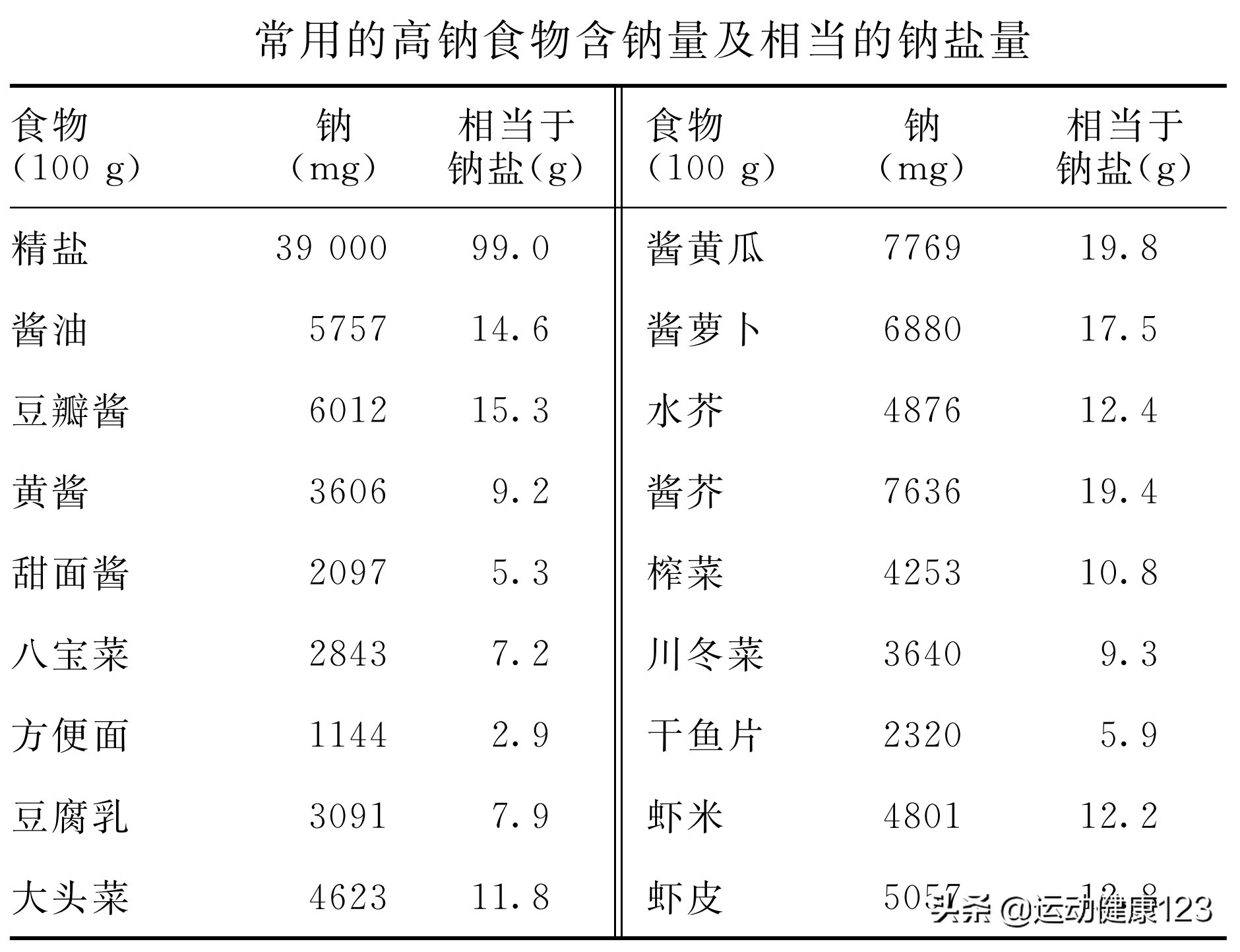 心血管疾病导致的血压高怎么治疗,心血管病防治用药知识160问