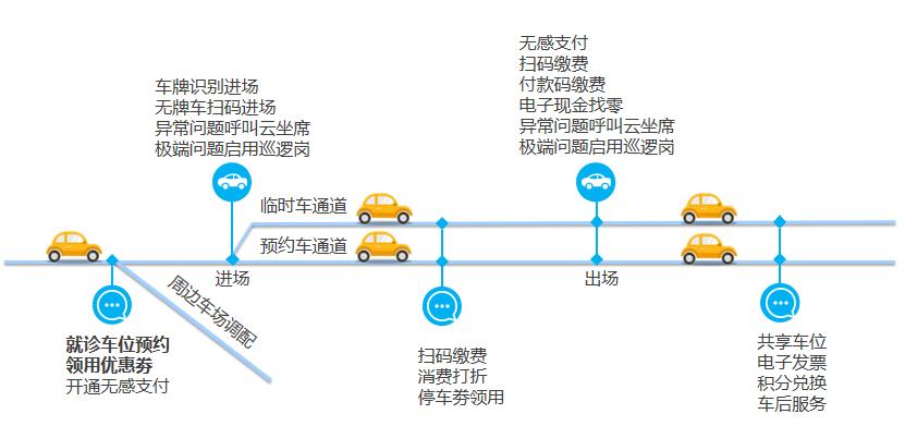 深圳市路边智慧停车怎么操作的,深圳预约停车小程序