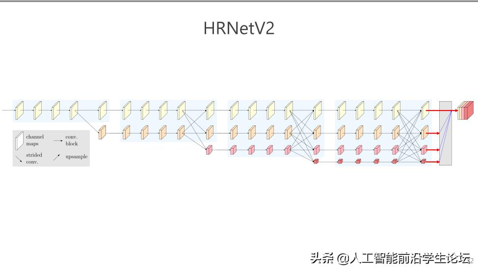 王井东：视觉识别中的高分辨率表征学习