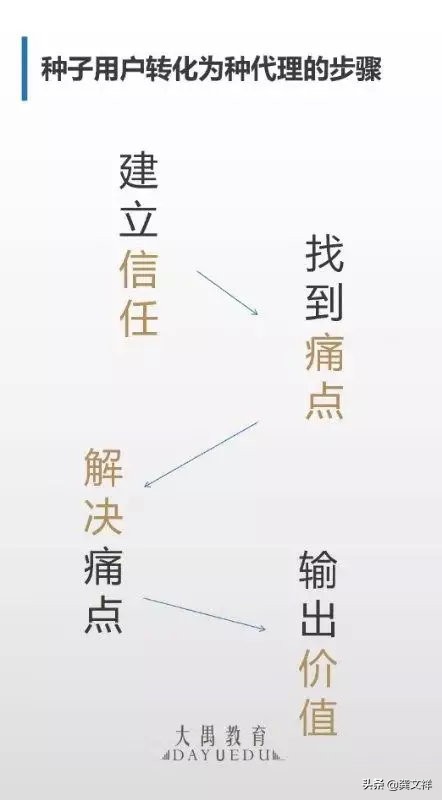 如何打造有战斗力的团队,比较好的运营管理提升培训方案
