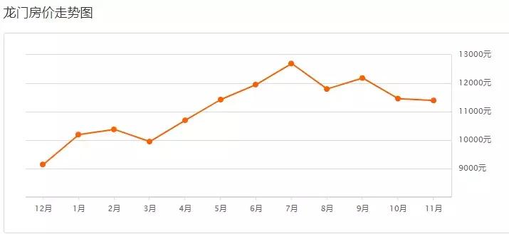 惠州各区房价2022,惠州十里银滩房价最新价格