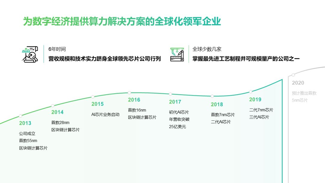 ppt白色背景怎么高级点,ppt怎么设置成白色背景