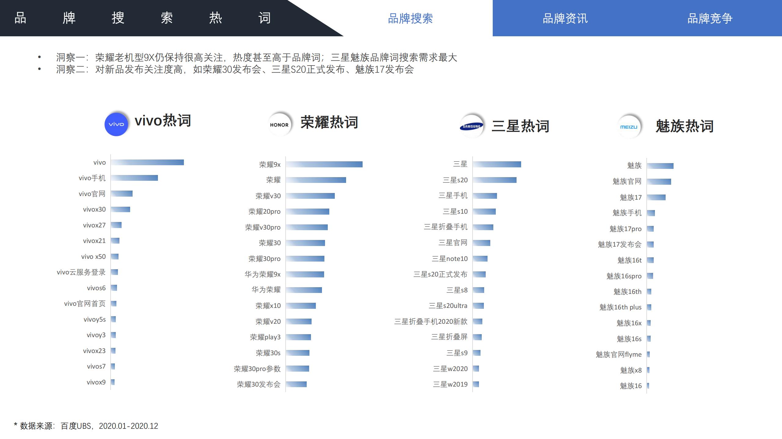 2022年手机行业趋势分析,2021手机行业人群洞察白皮书