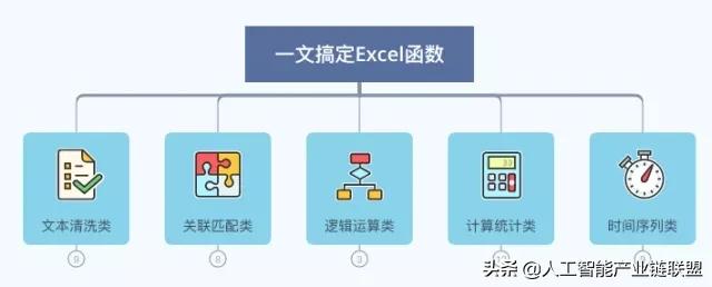 excel表格怎么把表格调大,excel基本操作数据处理