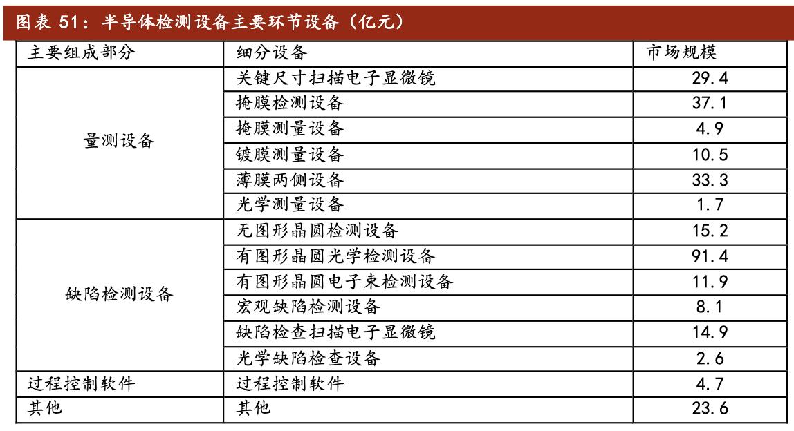 聚光科技深度分析,聚光科技半导体设备