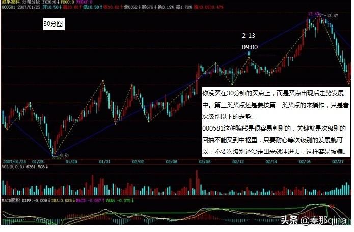 缠中说禅教你炒股票108课下载,教你炒股票缠中说禅在哪看