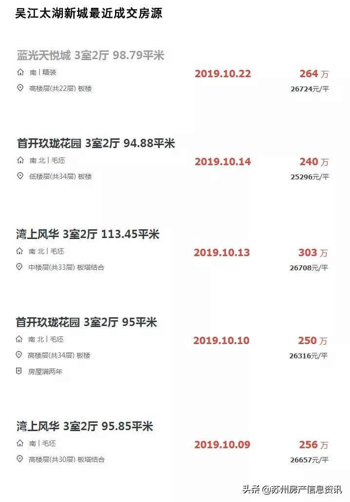 苏州吴江绿地太湖新城二手房,吴江太湖新城二手房