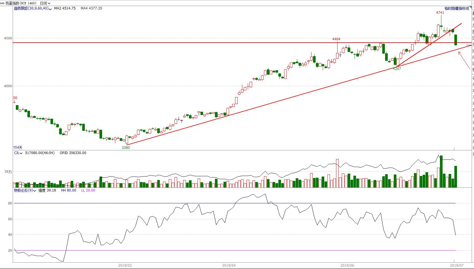 期市交易趋势分析,期货顺赢