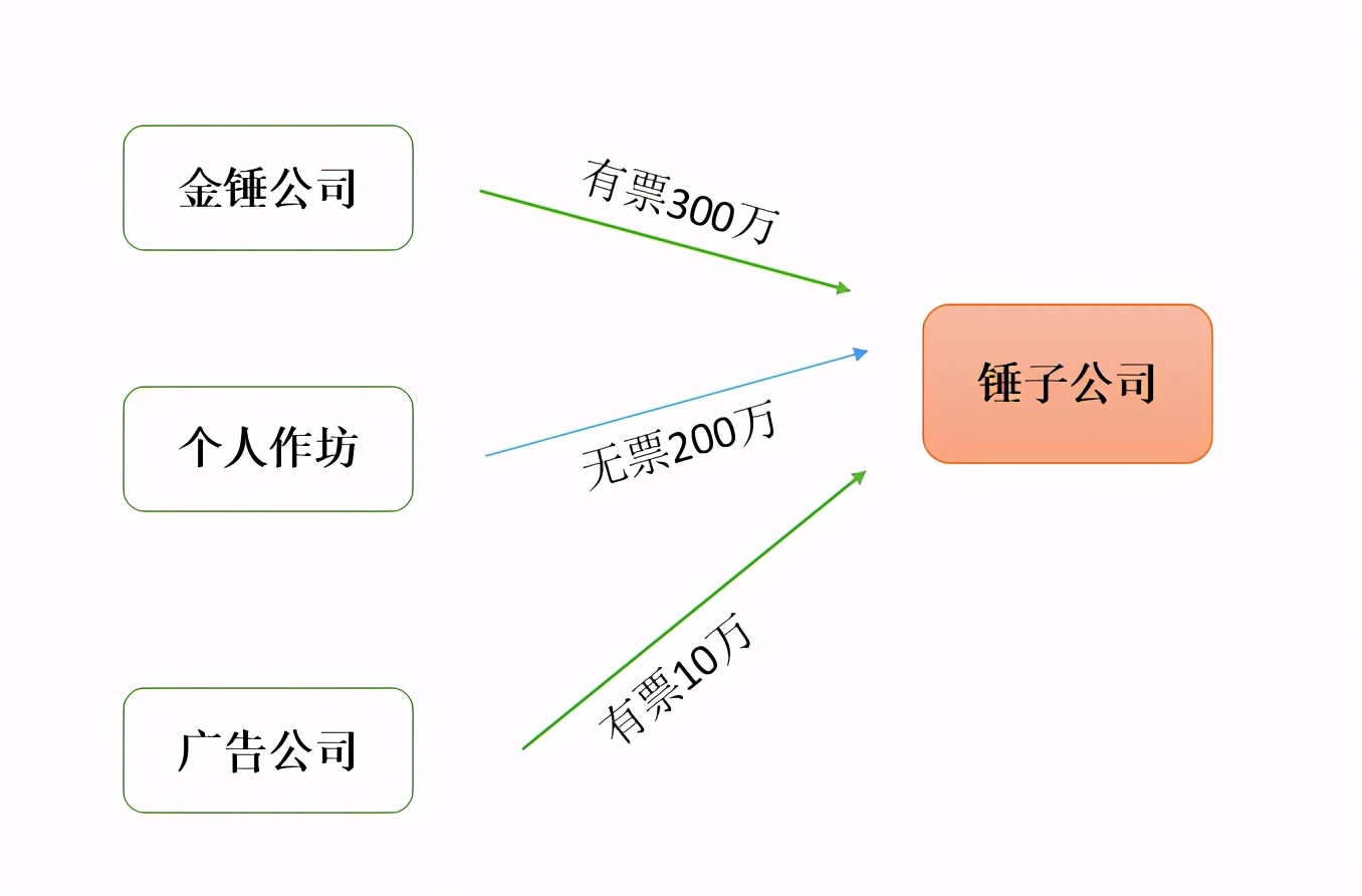 小微企业缺少进项发票怎么处罚,缺少进项发票怎么办