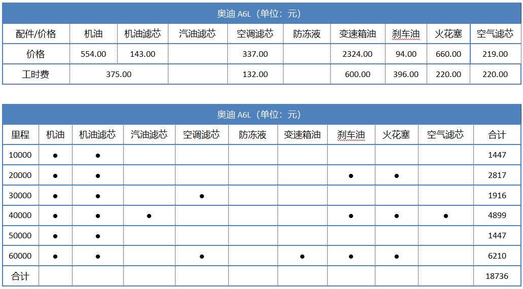 平民豪车奥迪a6l,奥迪A6L豪华品牌中大型车销量第一