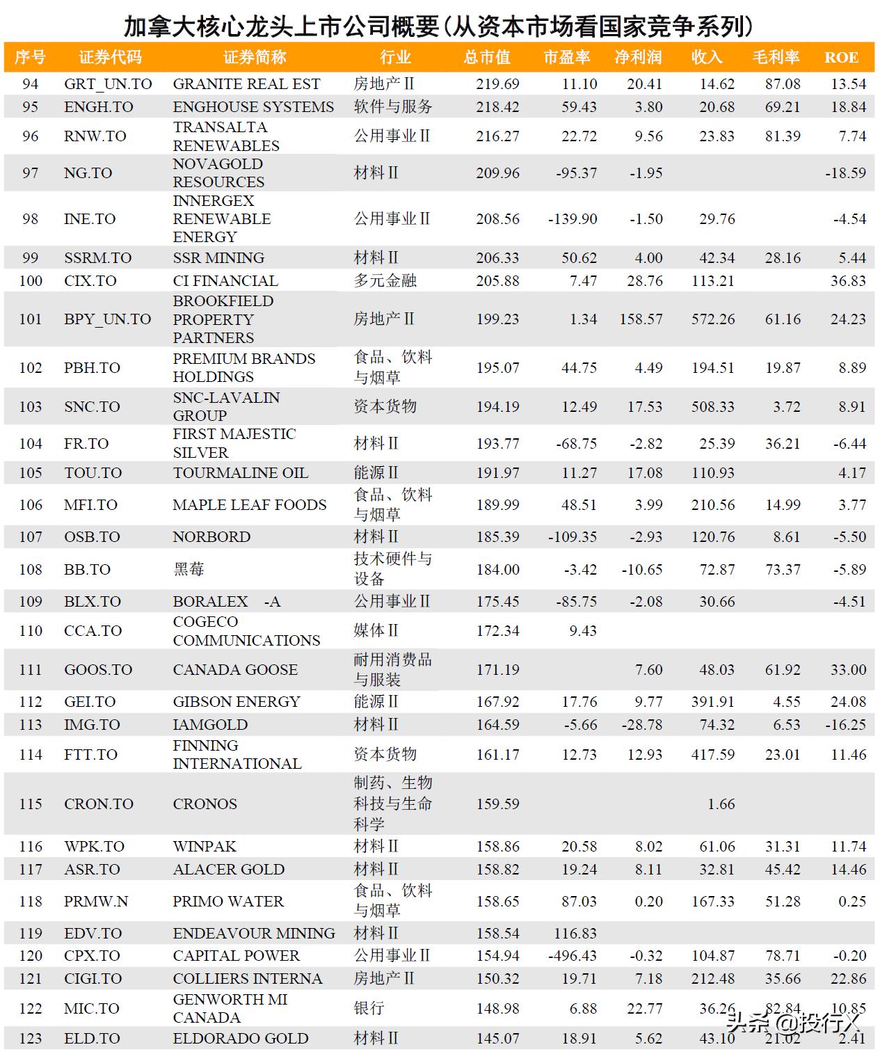加拿大上市公司龙头股,加拿大钴业龙头