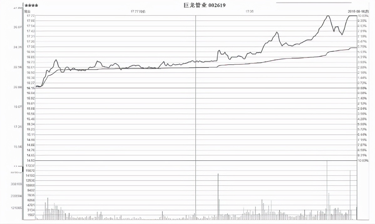 a股主力最怕散户知道的6个网站,a股主力能看到散户买了多少吗