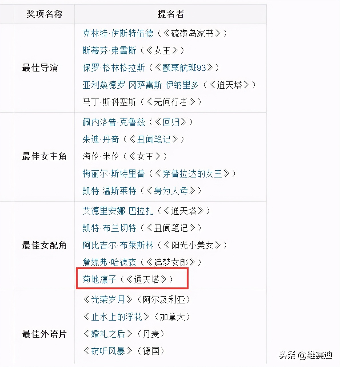 日本进军好莱坞的女星,好莱坞有名的日本女明星