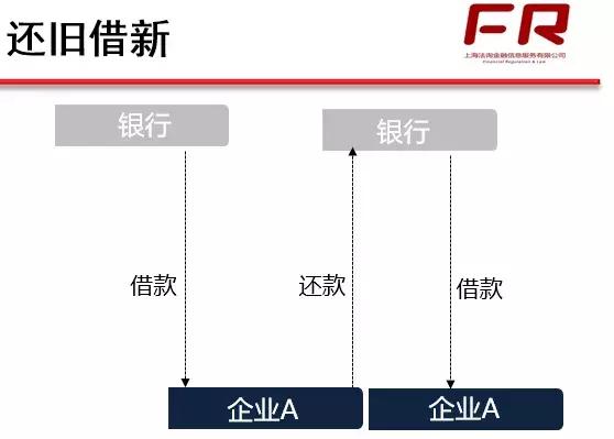 贷款展期属于无还本续贷吗,展期和无还本续贷的区别