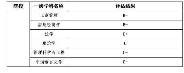 带你走进广东外语外贸大学,广东广外外语外贸大学怎么样