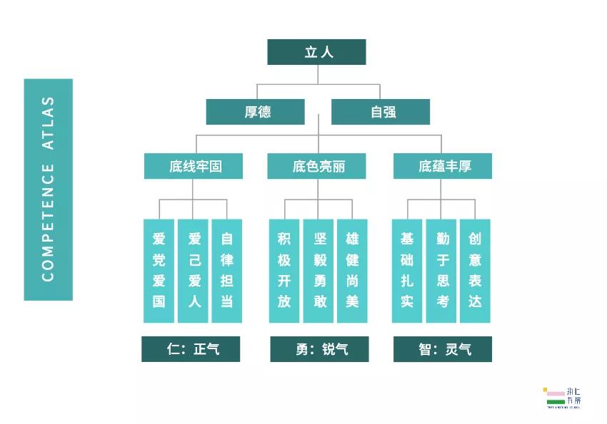 天府七中小学部课表,天府七小课程