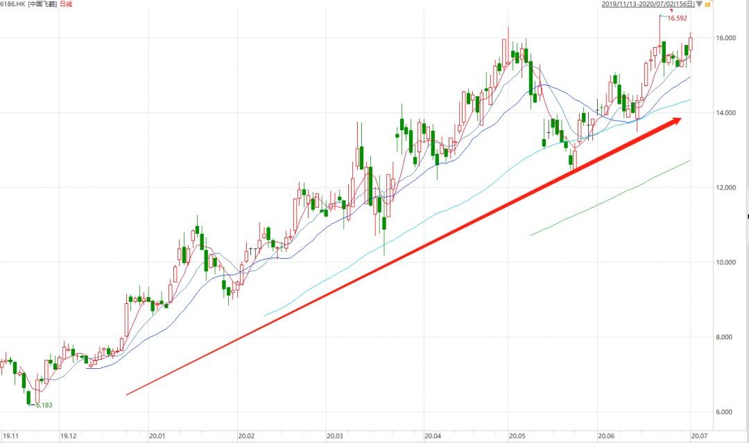 奶粉产业链上游分析,奶粉行业迎来新一轮增长
