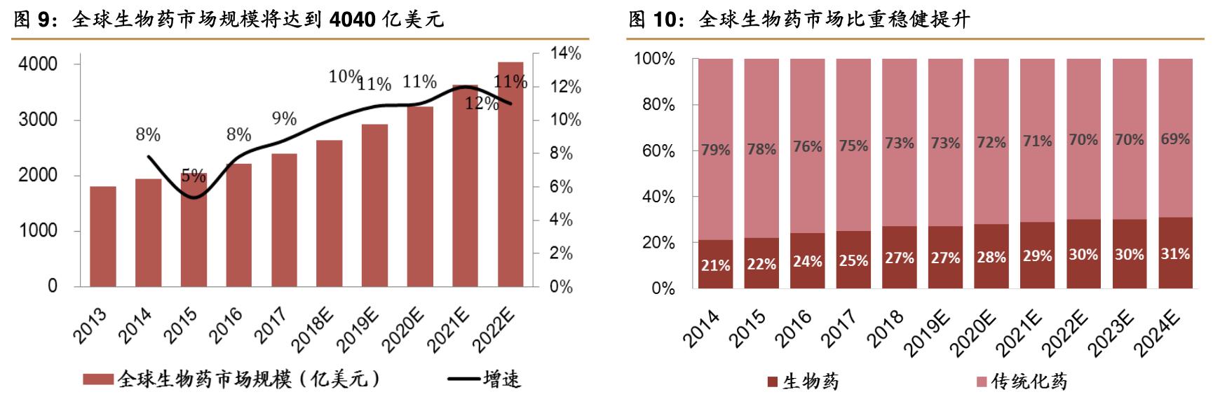 特宝生物公司,特宝生物公司最新消息