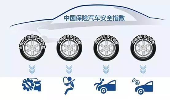 中保研再次碰撞测试为它正名,中保研的碰撞测试还值得相信吗