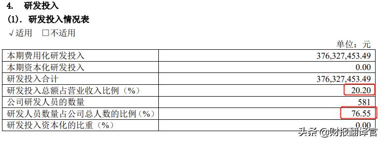 芯片龙头股士兰微,半导体板块未来盈利预测