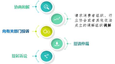 网购纠纷的最佳解决方法,网购维权技巧视频