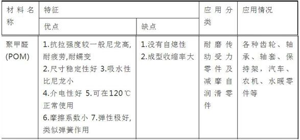 各种工程塑料的性能对比,常用工程塑料品种及性能