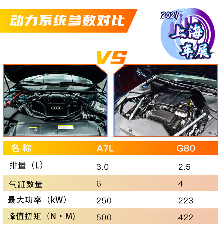 奥迪A7L对比保时捷,捷尼赛思g80shootingbrake