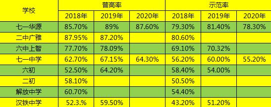 江岸区学校都好吗,江岸区有哪些初中学校比较好