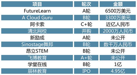「2019高临咨询全球投研回顾,下」全球产业洞察与中国新热点